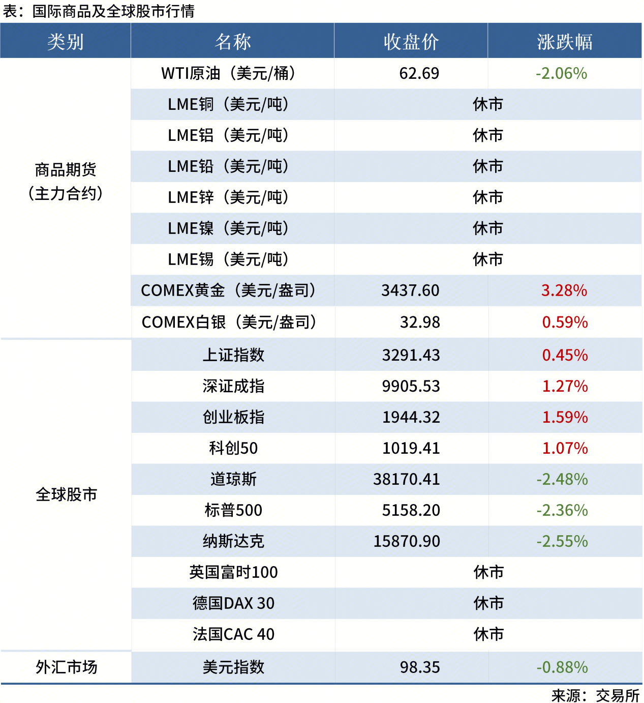 無標題